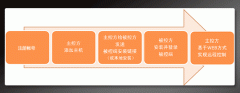 向日葵远程控制新手使用教程