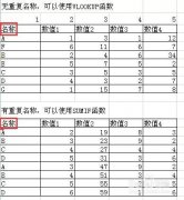 EXCEL中数据引用的方法