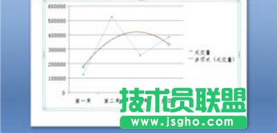 ppt如何编辑分析图表