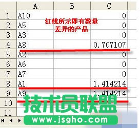 Excel怎么将2个表格进行对比 Excel2010将2个表格进行对比的方法
