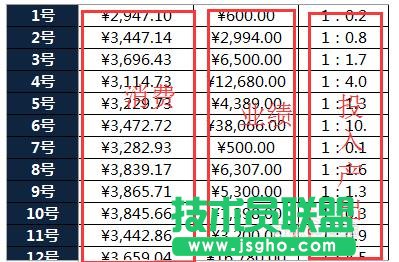 excel怎么快速计算网站的广告成本及产出业成绩?    三联