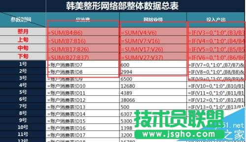 excel怎么快速计算网站的广告成本及产出业成绩? 