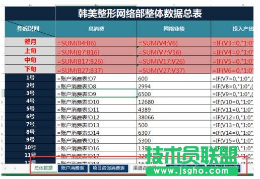 excel怎么快速计算网站的广告成本及产出业成绩? 
