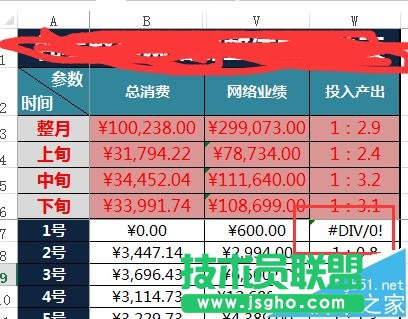 excel怎么快速计算网站的广告成本及产出业成绩? 