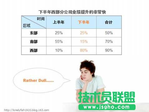 PPT图表制作技巧