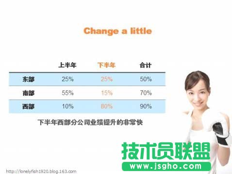 PPT图表制作技巧