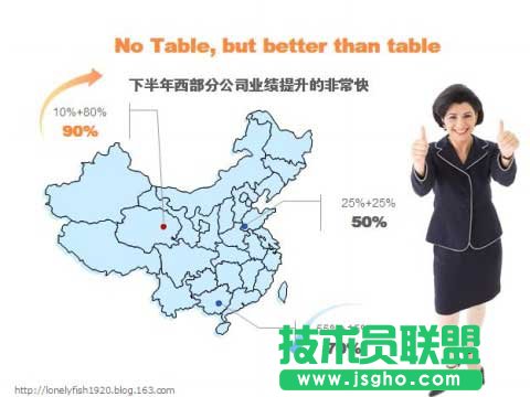 PPT图表制作技巧