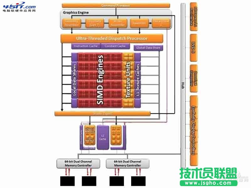 sp单元是什么 三联