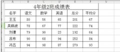 excle2013如何在打印预览中调整表格的大小