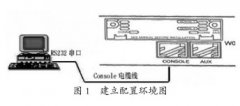 路由器需要什么配置