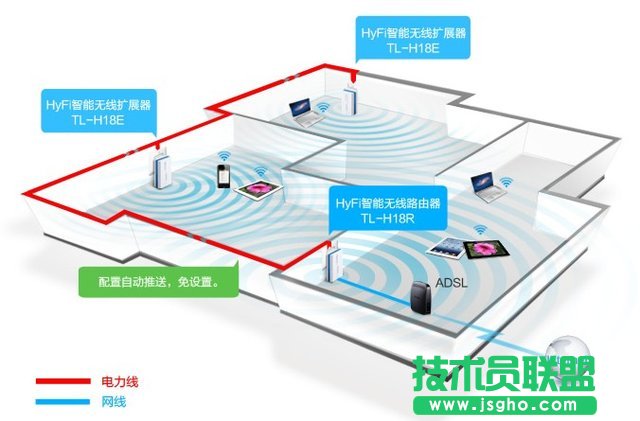 码客online：无线路由器信号差怎么办？