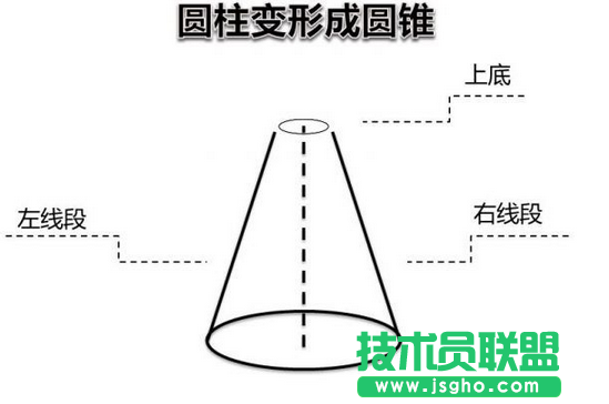 如何利用PPT制作变形动画,PPT制作动画教程,PPT如何制作变形动画,系统之家
