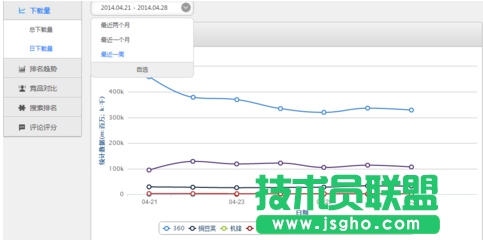酷传如何查看监控数据 三联