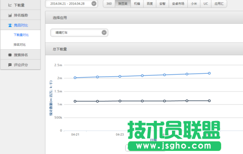 酷传查看监控数据