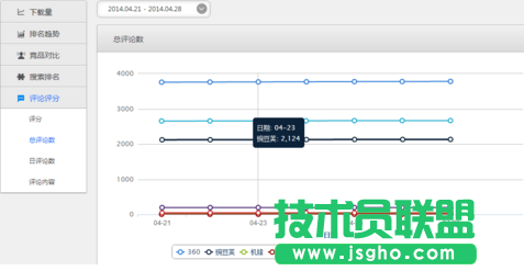 酷传如何查看监控数据