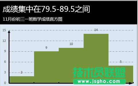 excel 2013直方图怎么制作