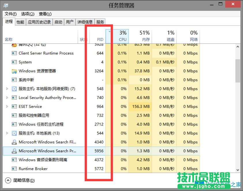 Win8系统任务管理器PID怎么显示出来？