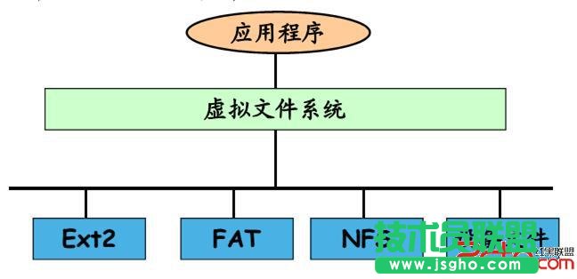 linux内核驱动-内核初涉