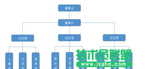 word2013绘制组织结构图的技巧