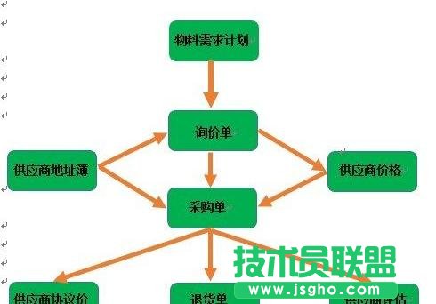 Word2013如何制作流程图