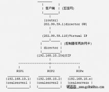 用LVS在Linux上搭建负载均衡集群服务