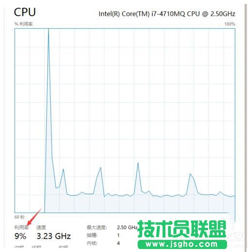Win7系统System Idle Process占用率高的解决方法