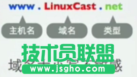 Linux网络基本配置