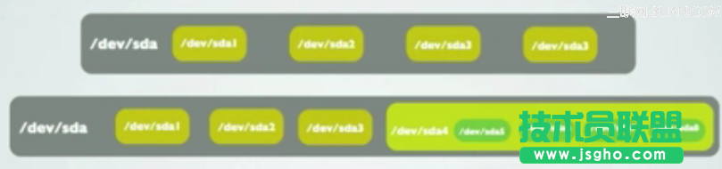 Linux磁盘及文件系统管理：磁盘基本概念