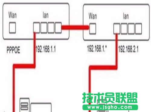 无线路由和有线路由器串接上网 三联