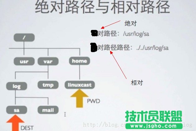 Linux文件系统基本结构