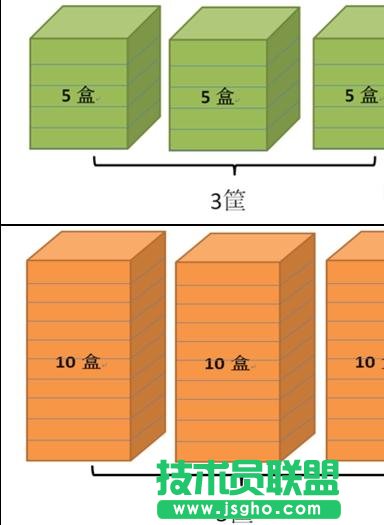 word2013如何制作盒子图形