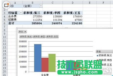 在EXCEL表格中创建数据透视图