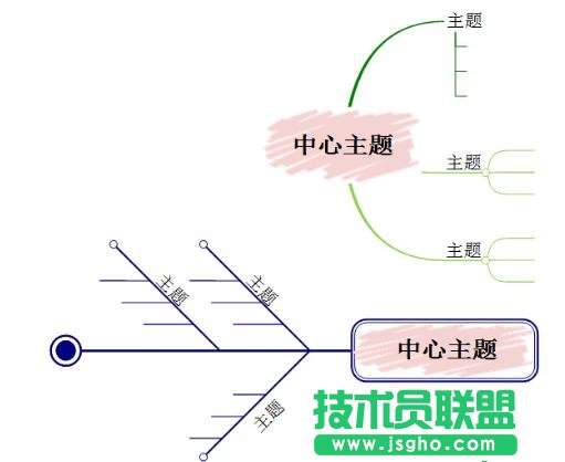 MindMapper,导图伸展方向