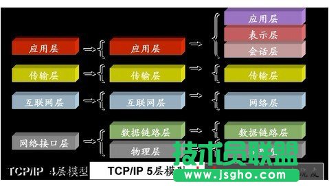 如何查看mac地址