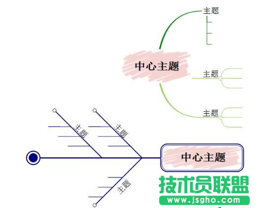 MindMapper,导图分支形状,分支形状改变方法,怎么改变分支形状