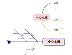 MindMapper怎么改变分支形状?