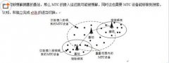 word怎么修改绘制好的示意图?
