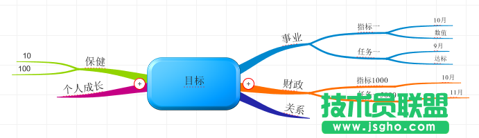 iMindMap,iMindMap教程,iMindMap思维导图