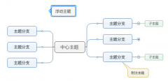 MindMapper新手入门基本术语