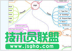 iMindMap思维导图软件,思维导图imindmap,iMindMap