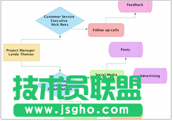 iMindMap思维导图软件,思维导图imindmap,iMindMap