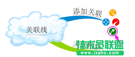 iMindMap思维导图怎么添加关联线 三联