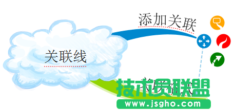 iMindMap添加关联线,iMindMap思维导图,iMindMap教程
