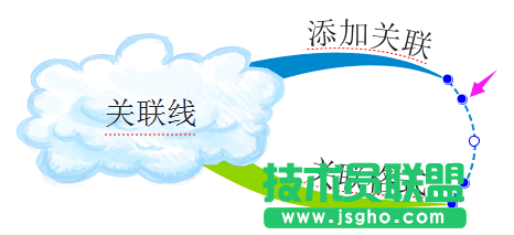 iMindMap添加关联线,iMindMap思维导图,iMindMap教程