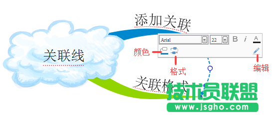 iMindMap添加关联线,iMindMap思维导图,iMindMap教程