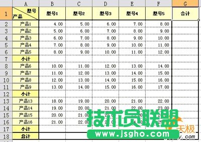 如何分类汇总WPS表格中的复杂数据？ 三联