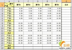如何分类汇总WPS表格中的复杂数据？