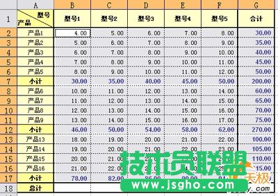 如何分类汇总WPS表格中的复杂数据？