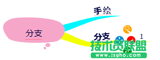iMindMap分支,iMindMap思维导图,iMindMap使用教程