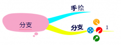 iMindMap思维导图分支的两种绘制模式
